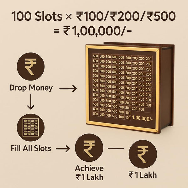 Premium Wooden 1 Lakh Money Saving Box with Gold Frame β Stylish Indian Currency Tracker Bank